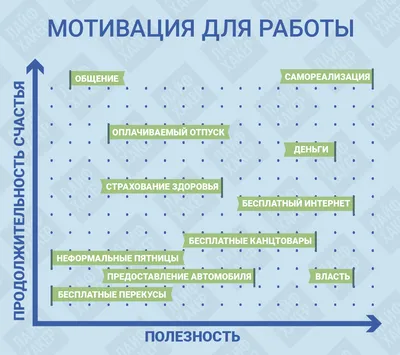 Мотиваторы — для похудения, на работу, успех, смешные позитивные,  прикольные, на каждый день: лучшая подборка картинки