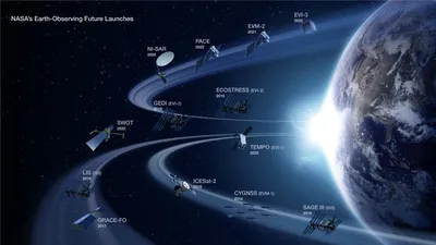 Кольца из спутников на орбите Земли - обои на рабочий стол картинки