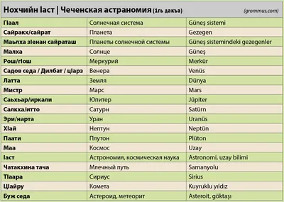 Чеченские статусы - 48 картинки