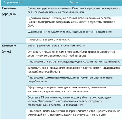 Фотография рабочего дня менеджера по холодным продажам картинки