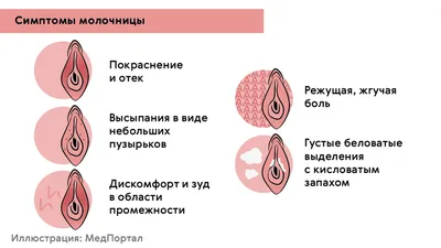 Признаки и лечение кандидоза молочницы при беременности в 3 триместре картинки