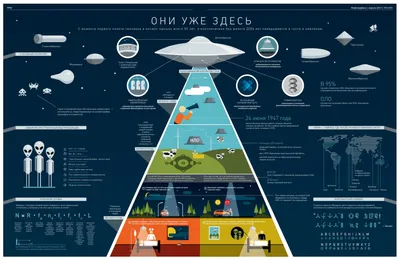 Приход пришельцев по таблице нло | Обои для телефона картинки