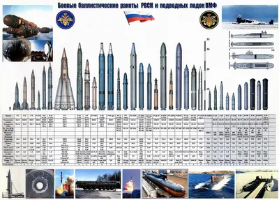 Обои боевые, баллистические, ракеты, вмф, рвсн, ссср, россия, combat,  ballistic, missile, avy, strategic rocket forces of the russia, ussr, rus,  weapons, army, strategic, gun, total, power, nice, wide на рабочий стол картинки