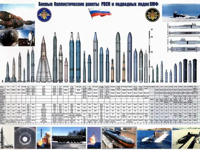 Картинка на рабочий стол боевые, баллистические, ракеты, вмф, рвсн, ссср,  россия, combat, ballistic, missile, avy, strategic rocket forces of the  russia, ussr, rus, weapons, army, strategic, gun, total, power, nice, wide  1400 картинки