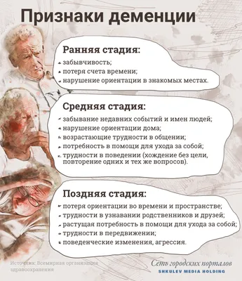 Истории семей, где есть родственники с деменцией / Что такое деменция,  признаки проявления - 26 марта 2021 - 68.ru картинки