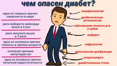 Импульс Севера – Сахарный диабет: как распознать болезнь на ранней стадии картинки