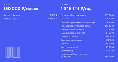 Как распланировать семейный бюджет до 2035 года и придерживаться его картинки