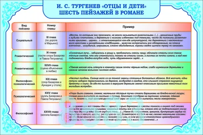 Плакаты по литературе 10 класс (id 61468840) картинки