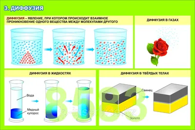 Плакаты по физике 7 класс (id 61511665) картинки