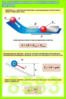 Плакаты по физике 7 класс (id 61511665) картинки