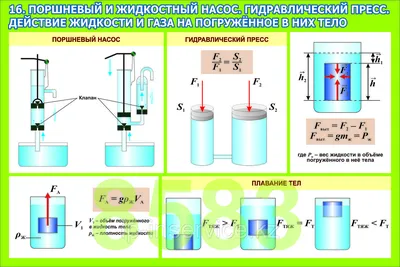 Плакаты по физике 7 класс (id 61511665) картинки