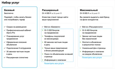 Как продвигать объявления о посуточной аренде на Авито картинки