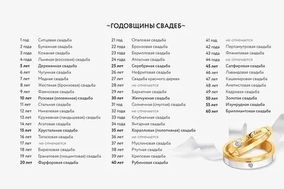 Значения свадеб по годам. Годовщина свадеб картинки