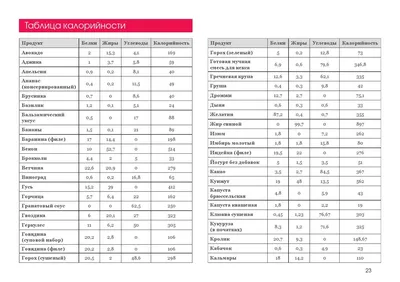 Картинки Состав продуктов: белки, жиры, углеводы (45 фото) картинки