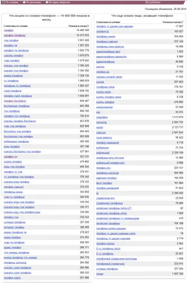 Актуальность данных в wordstat - Вопросы новичков в SEO - Практические  вопросы оптимизации - Форум об интернет-маркетинге картинки