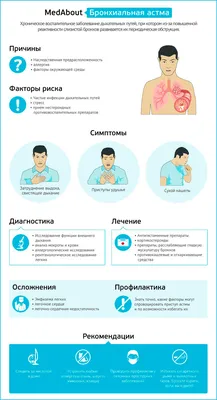 Всемирный день борьбы с астмой картинки