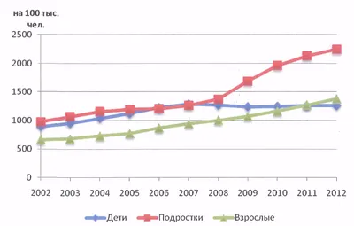 Киров | 11 декабря - Всемирный день больного бронхиальной астмой -  БезФормата картинки