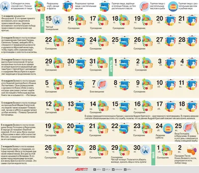 Календарь великого поста. Инфографика | Питание и диеты | Кухня | Аргументы  и Факты картинки