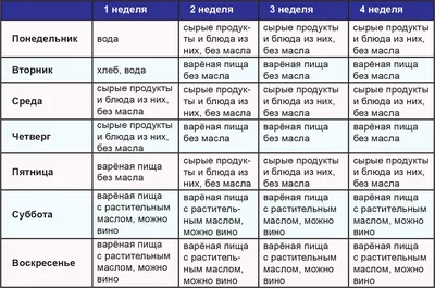 Астрахань | Великий пост в 2023 году: календарь питания на каждый день -  БезФормата картинки