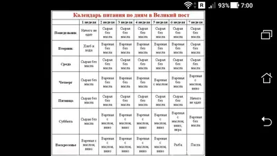 Строгий пост: Как питаться правильно в Великий пост | Путь к Богу. | Дзен картинки