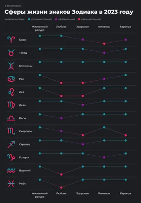 Взлеты и падения: сферы жизни знаков Зодиака в 2023 году - Отношения -  info.sibnet.ru картинки