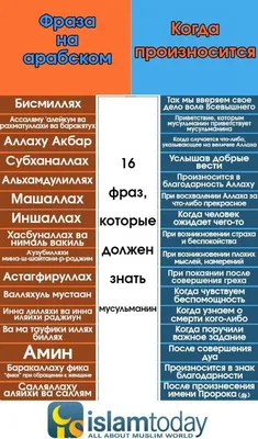 16 фраз, которые должен знать каждый мусульманин картинки