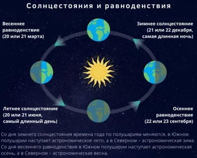 Сегодня День весеннего равноденствия, когда день и ночь длятся одинаково -  Лента новостей Приднестровья картинки