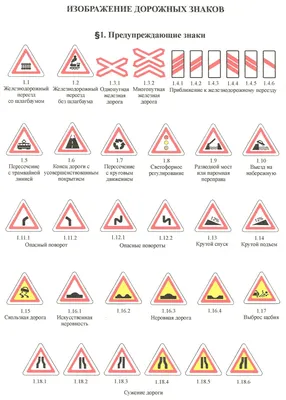 Предупреждающие знаки изображения дорожных знаков Приложени 2 картинки