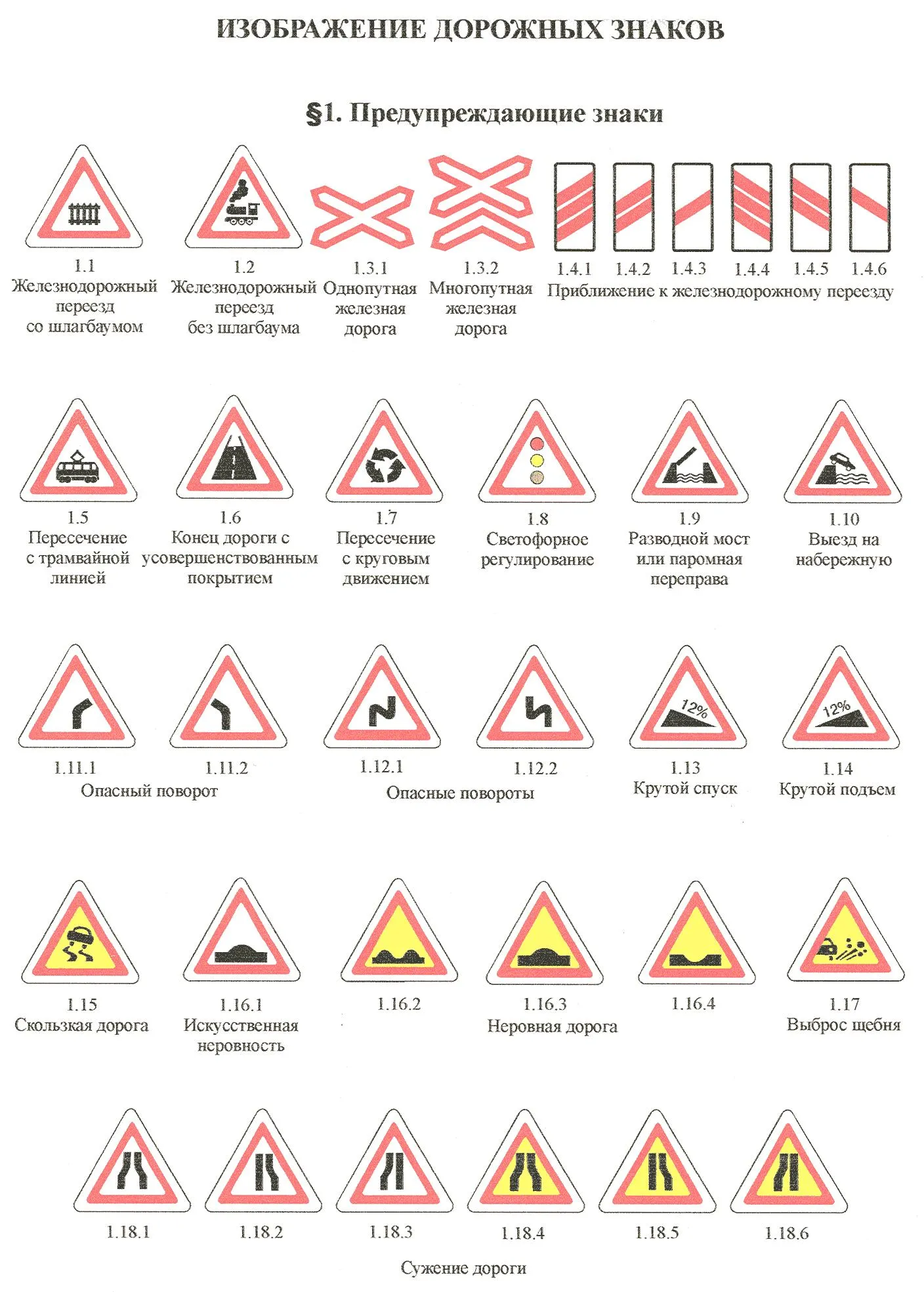 Предупреждающие знаки дорожного движения РБ