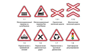 Дорожные знаки: группы дорожных знаков с пояснениями и картинками картинки