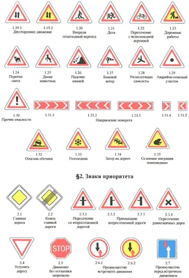 Знаки приоритета, изображения дорожных знаков Приложени 2 картинки