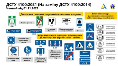 В Украине существенно обновили Правила дорожного движения: что изменилось картинки