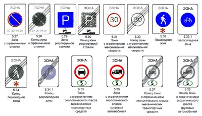 Дорожные знаки в картинках их обозначения с пояснениями 2023 года картинки