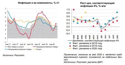 ЦБ РФ: экономика оживляется, а инфляция способствует смягчению монетарной  политики картинки