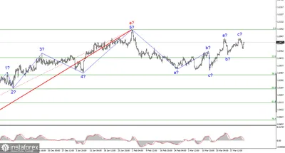 FX.co - Инфляция по всему миру может вновь начать разгоняться. - 2023-04-03 картинки