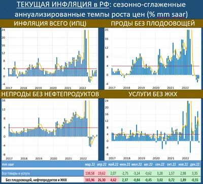 Пока месячная инфляция не превысит 4%, ЦБ РФ не будет спешить с повышением  ставки — Финам.Ру картинки