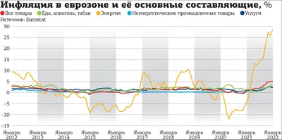 ЦБ РФ: инфляция в РФ снизится до 4% в 2024 году картинки