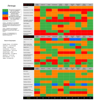 Сравнение браузеров для WINDOWS (23.11.2020) | Пикабу картинки