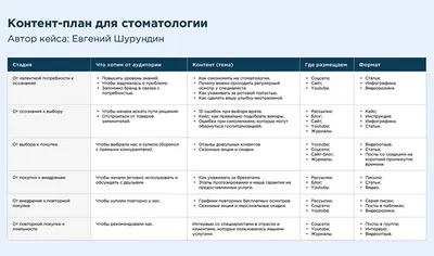 Контент-план 🥇 стоматологии и стоматолога в Инстаграме [2023] картинки