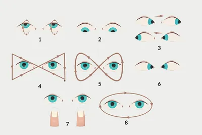 Упражнения для глаз — простая разминка для улучшения зрения | Фитсевен |  Дзен картинки