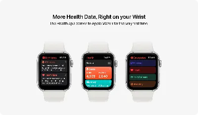 Новые приложения, циферблаты и виджеты: какой будет watchOS 8 |  AppleInsider.ru картинки