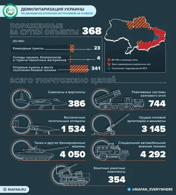 События на Украине к 21:00 14 июля: неповиновение националистов из «Кракена»,  сокрытие потерь картинки