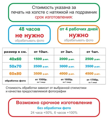 Печать на холсте - типография в Одинцово картинки