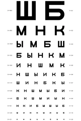 буквы для окулиста на проверку зрения: 11 тыс изображений найдено в  Яндекс.Картинках | Таблица для проверки зрения, Таблица проверки зрения,  Окулист картинки