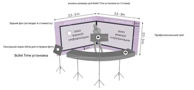 3D фотозона Bullet Time картинки