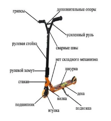 Запчасти для трюковых самокатов картинки