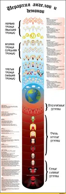 Аниме демон и ангел / смешные картинки и другие приколы: комиксы, гиф  анимация, видео, лучший интеллектуальный юмор. картинки