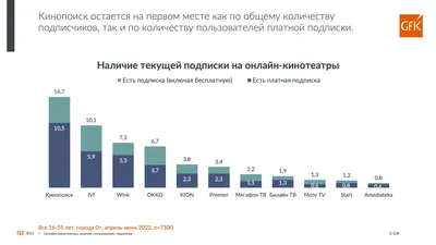 Уход Netflix и Megogo незначительно сказался на количестве подписчиков у  онлайн-кинотеатров в России - Кино - Cyber.Sports.ru картинки