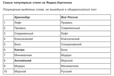 Яндекс» рассказал, какие картинки чаще всего ищут краснодарцы картинки