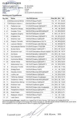 Первенства Беларуси по шахматам среди юношей и девушек ... /29 марта 2019/  - Открытые шахматы картинки
